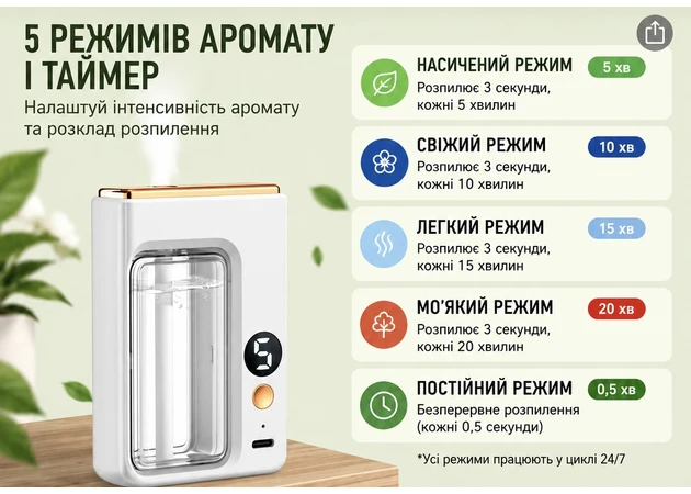 Фото 4 - Автоматичний аромадифузор (без ароматичної рідини)